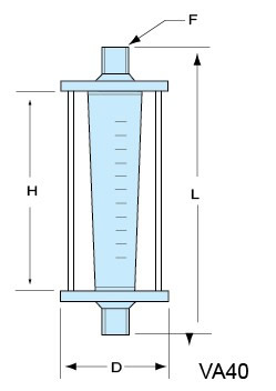 VA40-PVC-15、VA40-PVC-20、VA40-PVC-25、VA40PVC-32、vapvc-40、VA40-50PVC、PVCVA-65、VA40-80PVC、VA40-100pvc 玻璃轉(zhuǎn)子流量計
