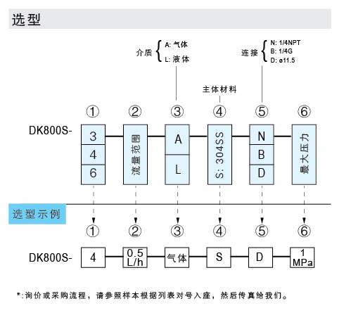 DK800S-3、DK800S-4、DK800S-6 玻璃轉(zhuǎn)子流量計(jì)